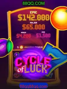 CycleofLuck: Descubra o Jogo que Está Revolucionando o Mundo dos Cassinos